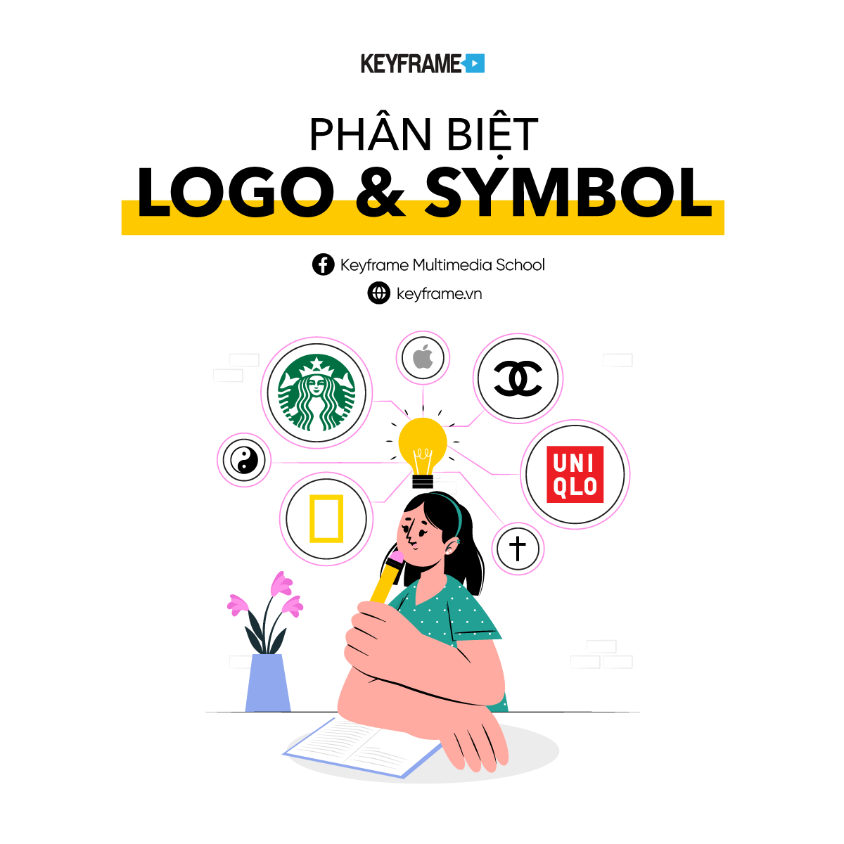 Logo khác gì với Symbol? Phân biệt Logo và Symbol
